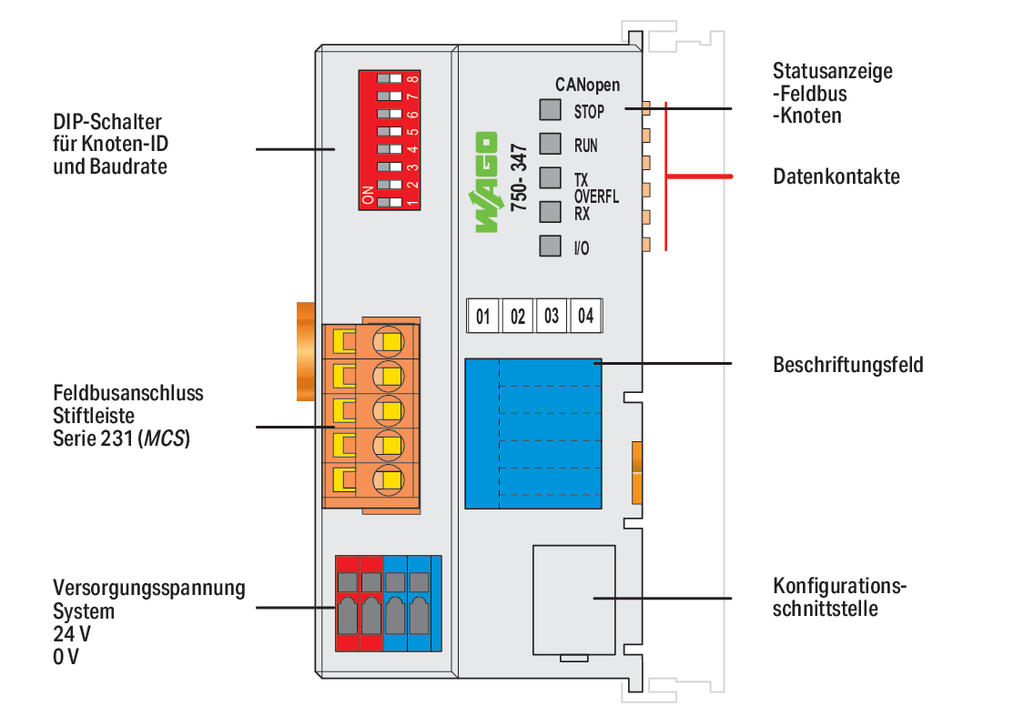 WAGO 750-337 CANOPEN I/O SYSTEM WAGO 750-337 CANOPEN I/O SYSTEM