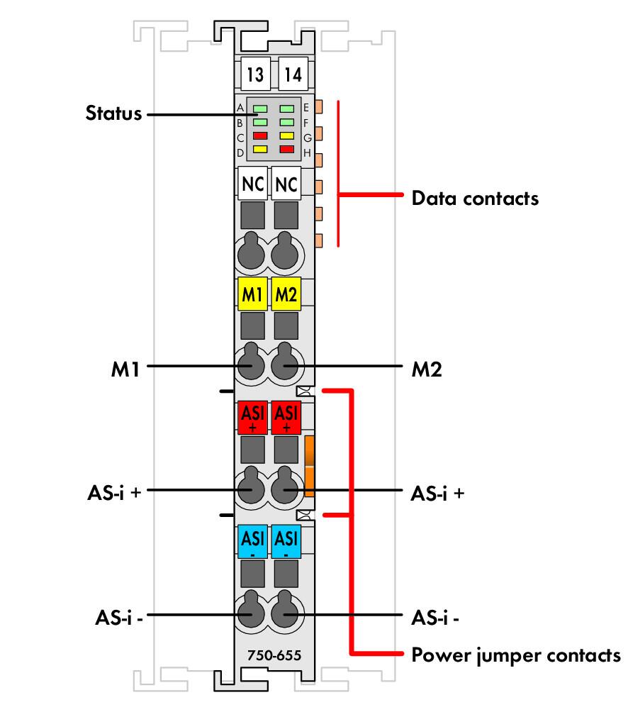 AS Interface Master (750-655) | WAGO