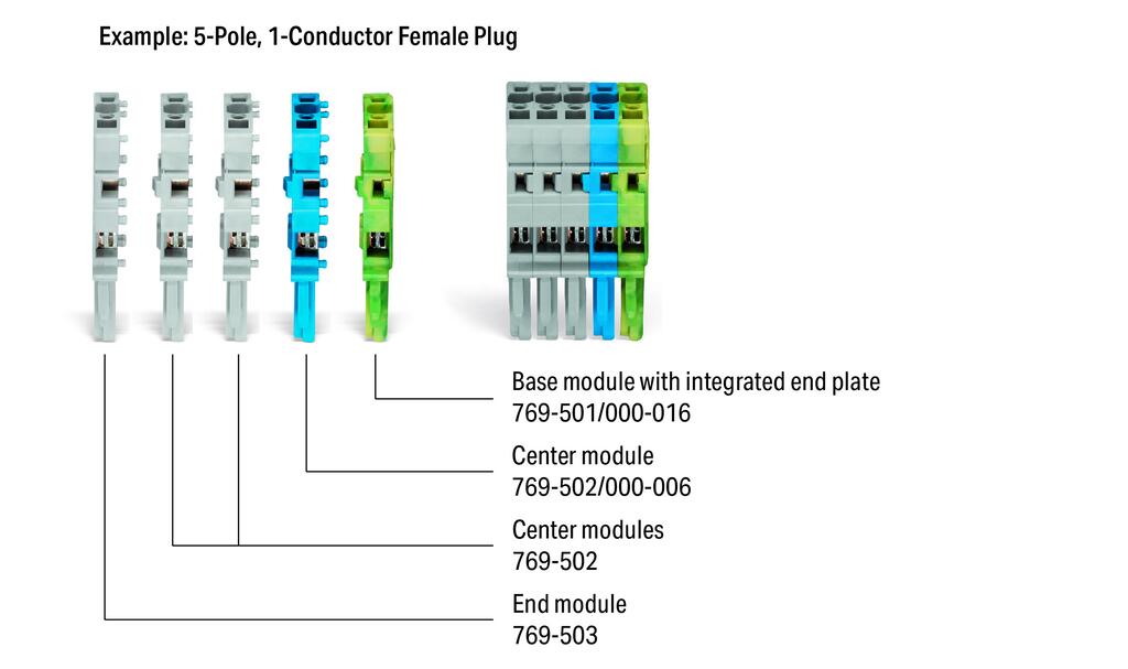 Wago Connection Module Center module for 1-conductor female connector (769-502) | WAGO