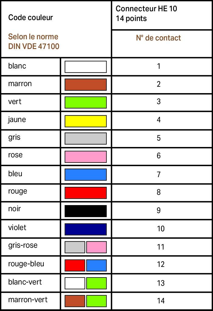 Câble de raccordement (706-100/1303-100) | WAGO FR