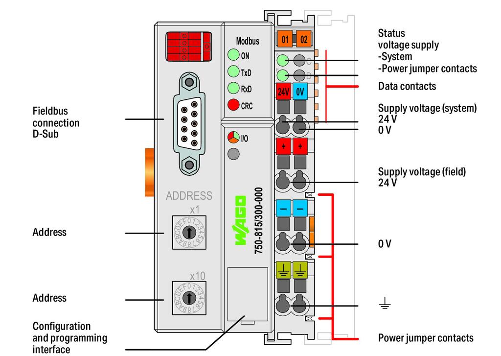 Wago Modbus Module 컨트롤러: 제어기 MODBUS (750-815/300-000) | WAGO KR