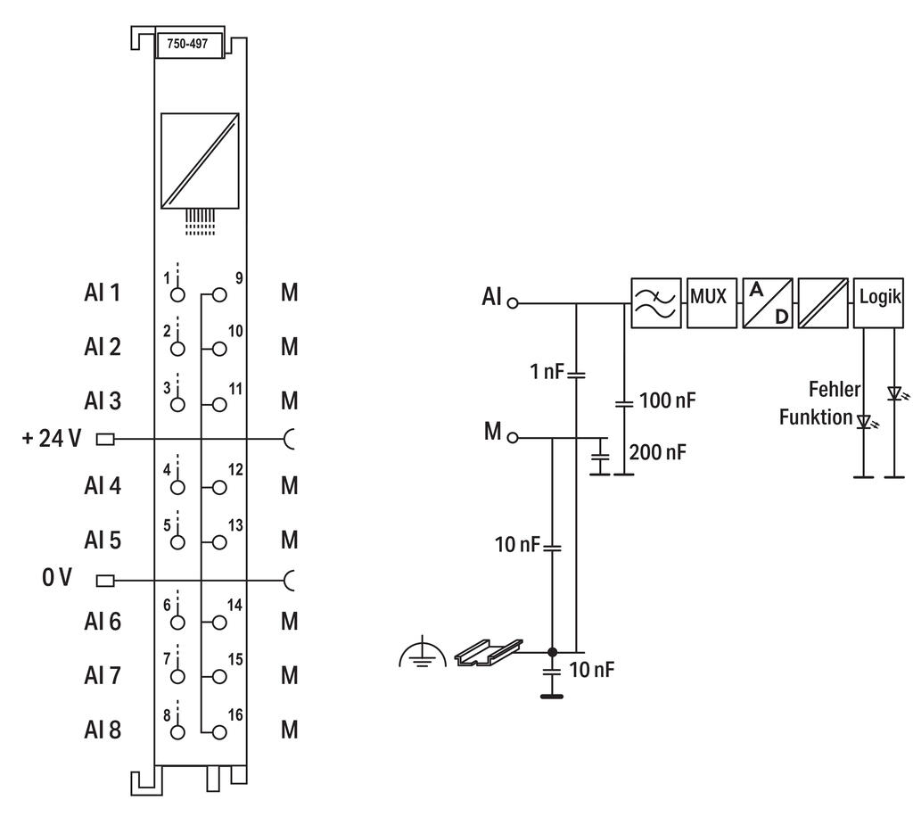 WAGO 2-Kanal-Analogeingang, 4 - 20 mA, Differenzeingang | Remote-I/O WAGO 2-Kanal-Analogeingang, 4 - 20 mA, Differenzeingang | Remote-I/O