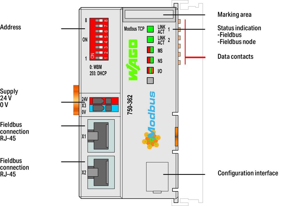 Fieldbus Coupler Modbus TCP; 4th generation | Controllers, Bus couplers ...