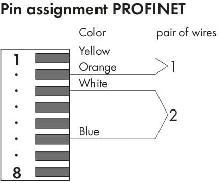 PROFINET RJ-45 connector, IP20 (750-976) | WAGO