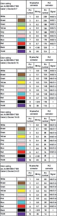 System cable (706-3340/5302-300) | WAGO UAE