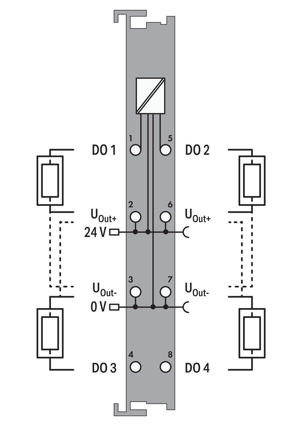 2 Pulsweitenausgänge (750-511/000-001 2 Pulsweitenausgänge (750-511/000-001