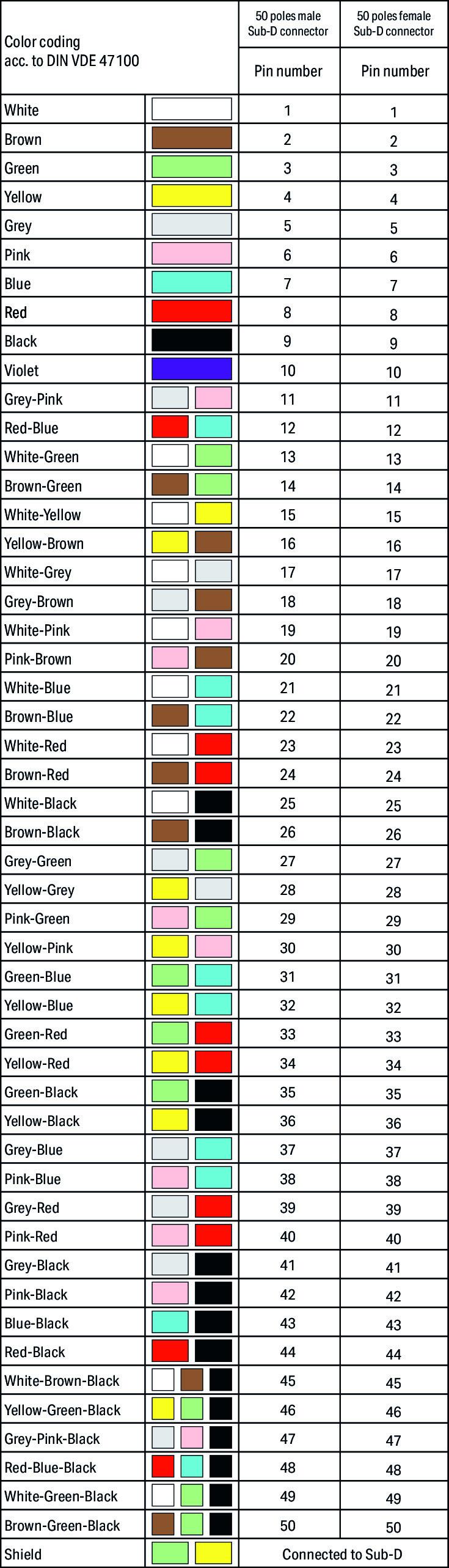 Connection cable (706-160/550-300) | WAGO