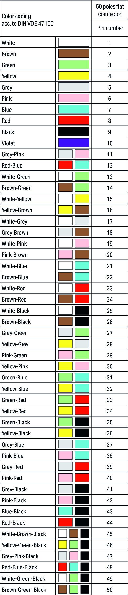 Bağlantı kablolu (706-150/350-300) | WAGO TR