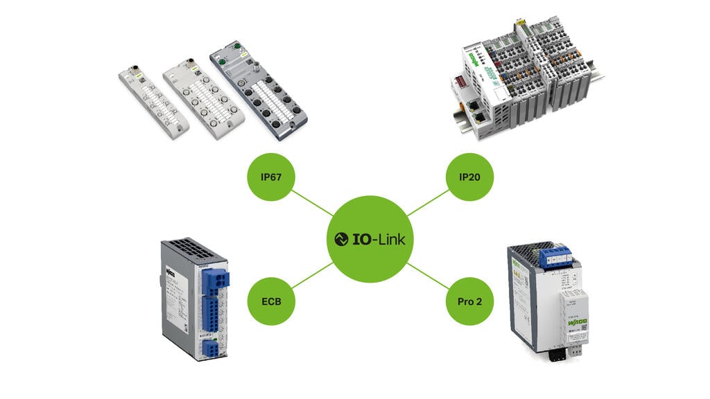 WAGO I/O System Field | WAGO