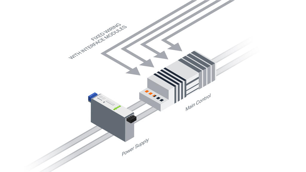 Wago Module Linking Controller-Specific Interface Modules and System Cables | WAGO