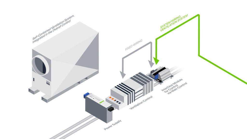 Interface Module Wiring Controller-Specific Interface Modules and System Cables | WAGO