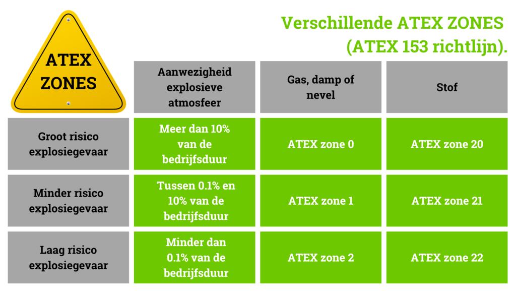 De Verschillende ATEX Zones En EX Zones ATEX Richtlijnen WAGO NL de-verschillende-atex-zones-en-ex-zones-atex-richtlijnen-wago-nl
