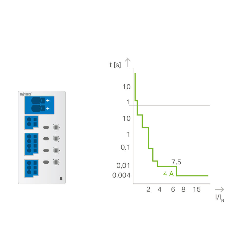 Epsitron Electronic Circuit Breakers (ECBs) – More Safety with EPSITRON® | WAGO AU