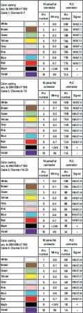 Interface Modules and System Wiring: システムケーブル (706-3340/5302-200) | WAGO JP