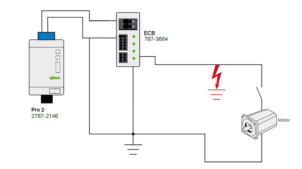 Slimmest Multi-Channel Module on the Market for Higher Density Wiring ...