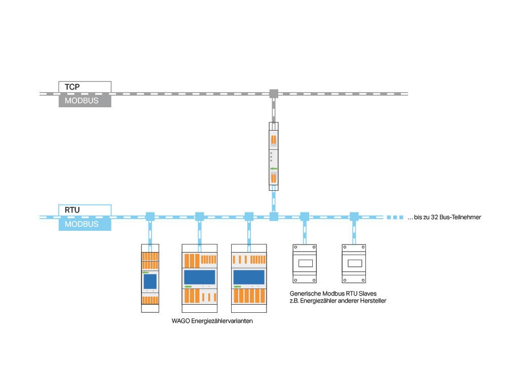 Modbus TCP Communication Module | WAGO