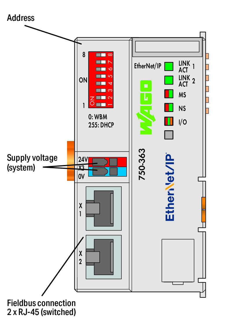 I / O 시스템: Fieldbus Coupler EtherNet/IP (750-363) | WAGO KR