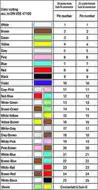 連結電纜 (706-160/525-100) | WAGO TW