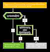 WDP_116_Vorsicht explosiv_Eigensicherer-Stromkreis.png