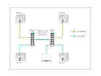 industrial-switches_grafik_optimierte-ethernet-netzwerke_logische-trennung-des-netzwerkes_2000x1500.jpg