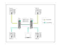 industrial-switches_grafik_optimierte_ethernet-netzwerke_mac-basiertes-vlan_2000x1500.jpg