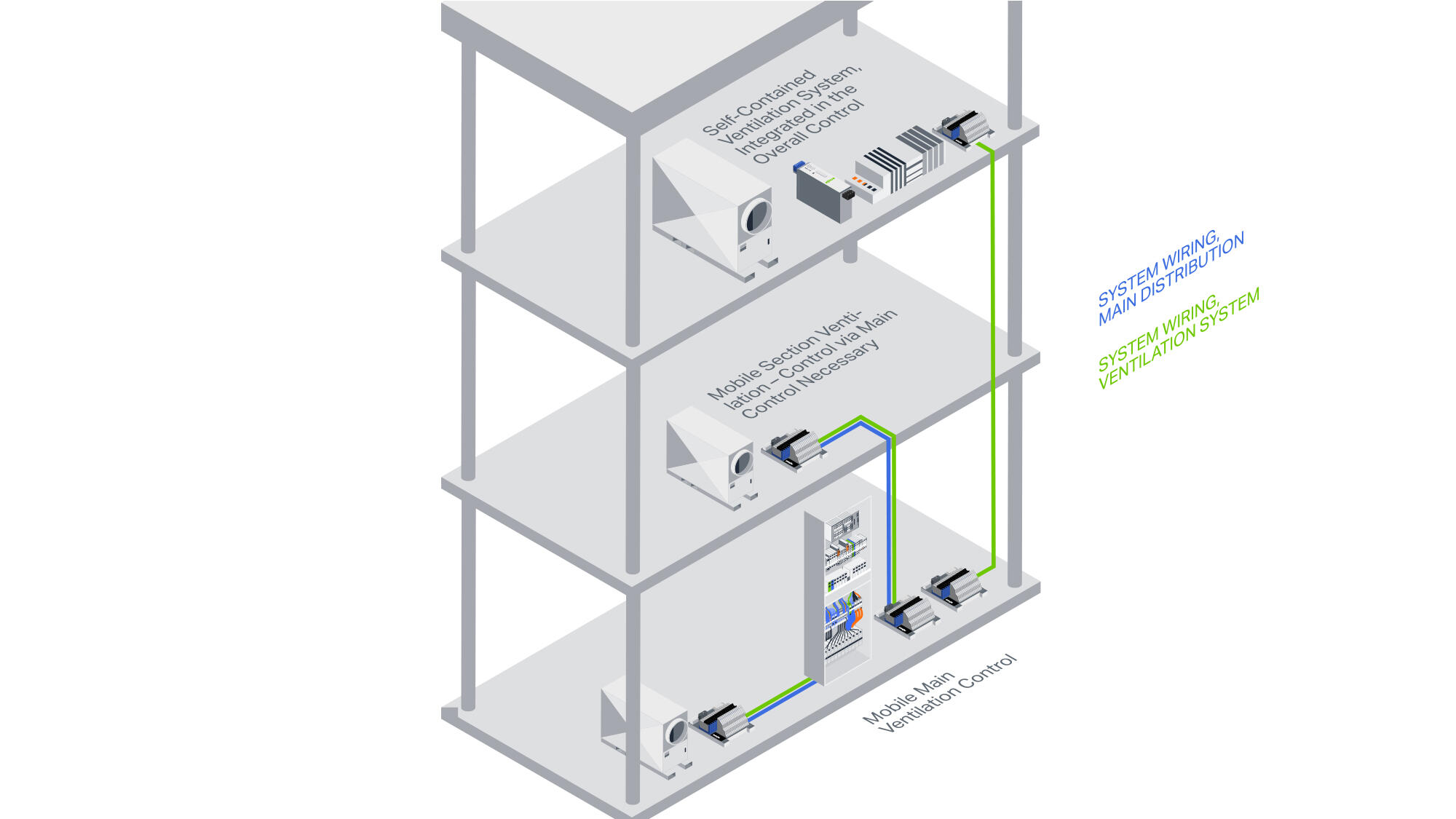 interface modules and system wiring | wago Images High... Controller-Specific Interface Modules and System Cables | WAGO