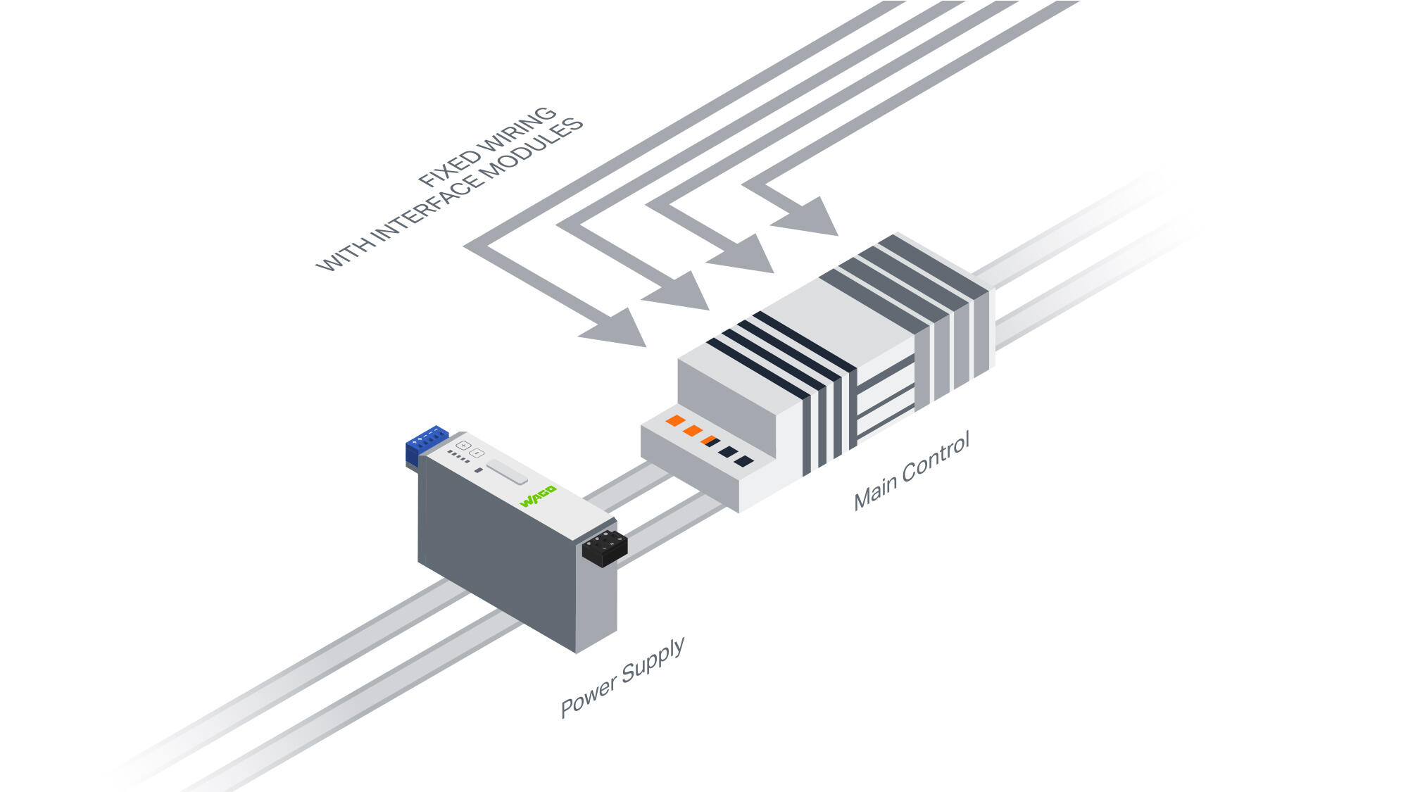 interface modules and system wiring | wago Images High... Controller-Specific Interface Modules and System Cables | WAGO