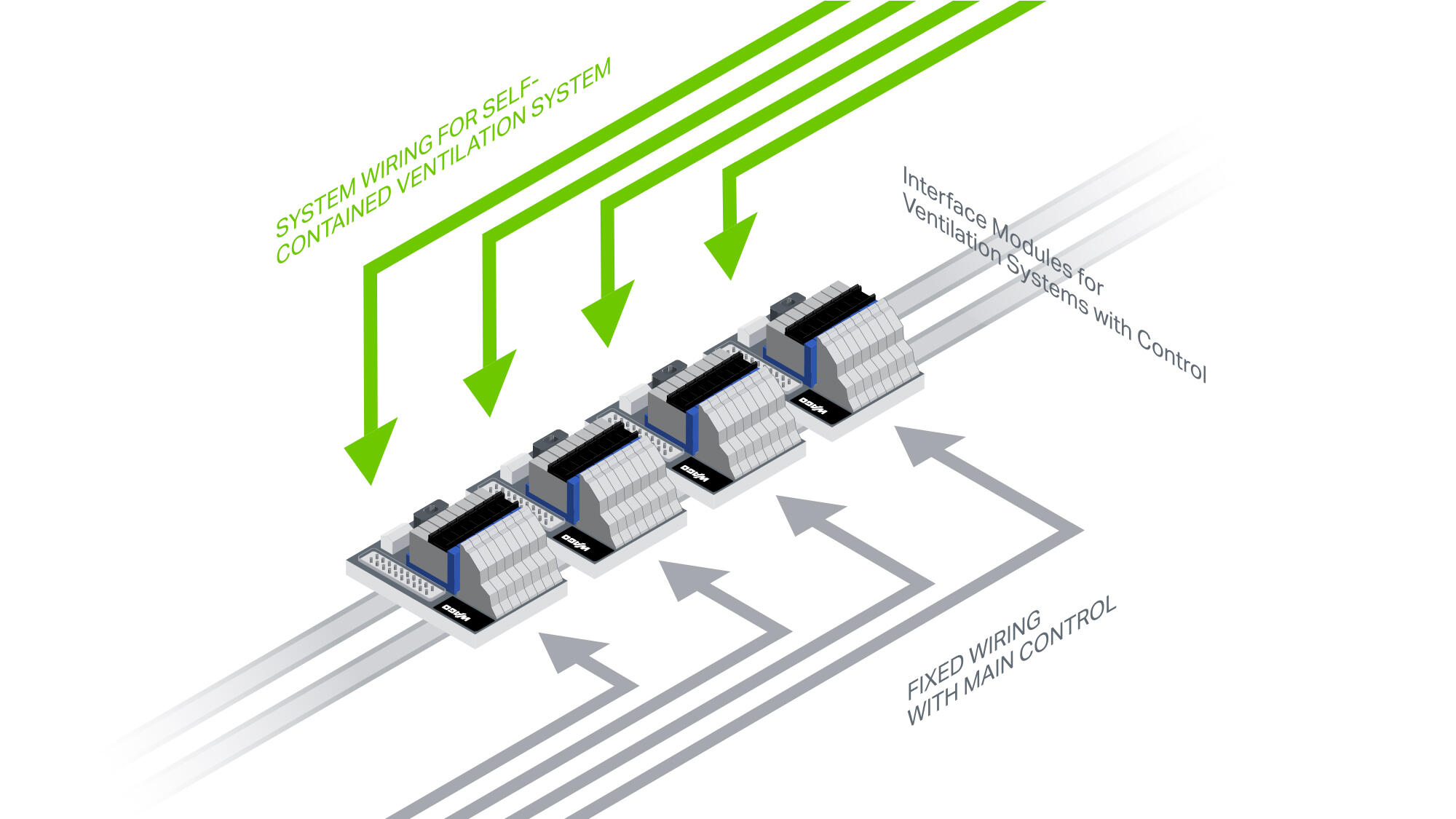 Controller-Specific Interface Modules and System Cables | WAGO
