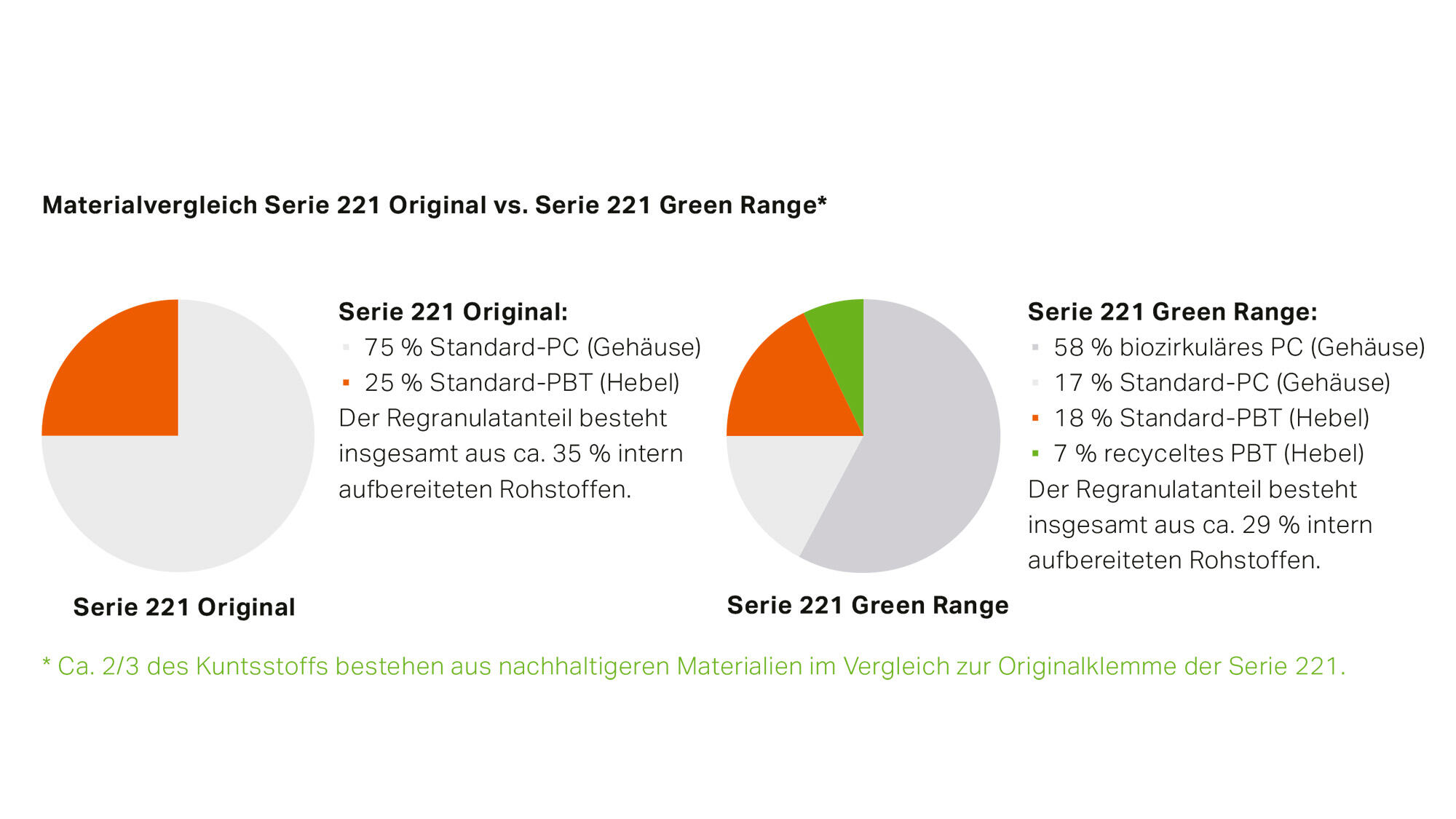 MM-396298_new-website-page-and-teaser_green-line-221_grafik_2_DE_2000x1125.jpg