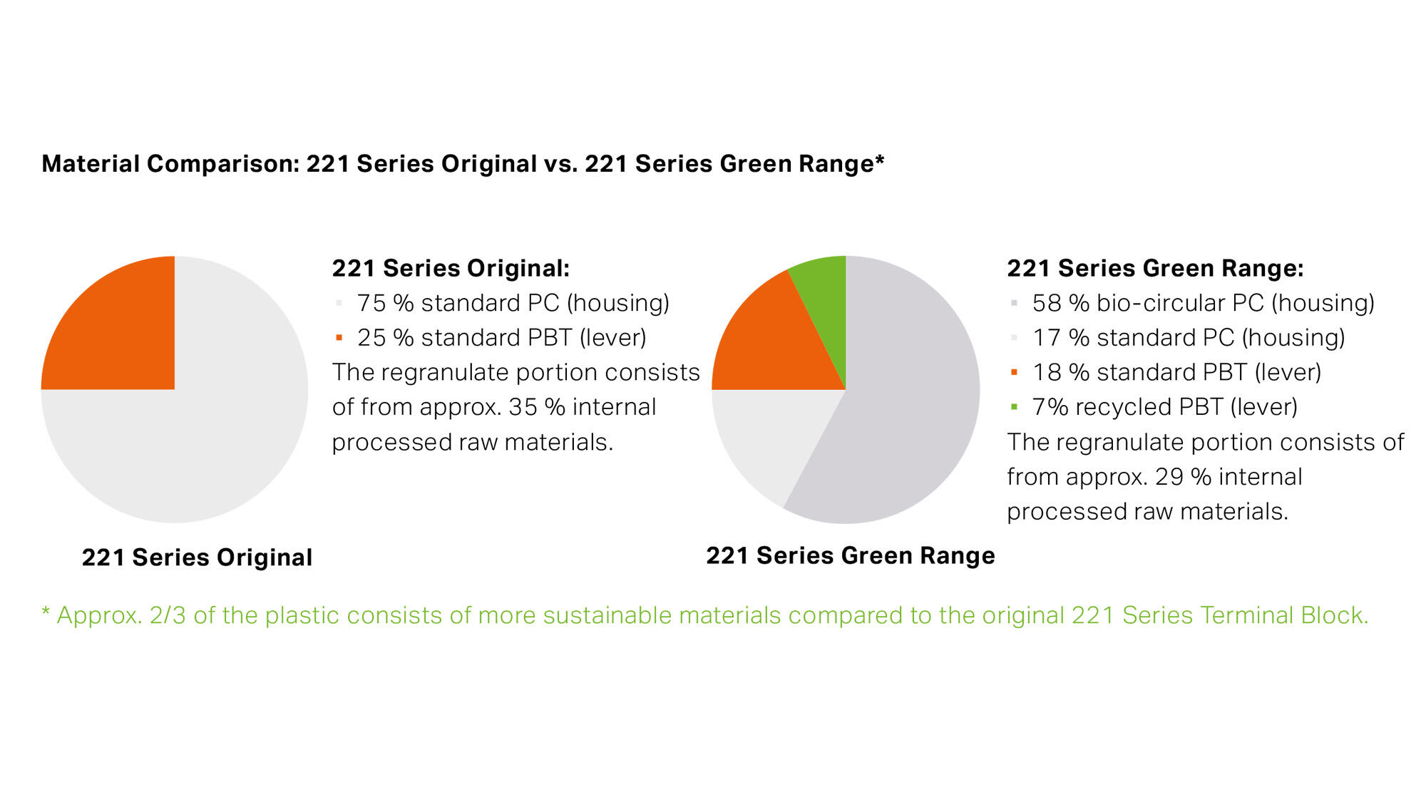 MM-396298_new-website-page-and-teaser_green-line-221_grafik_2_DE_2000x1125.jpg