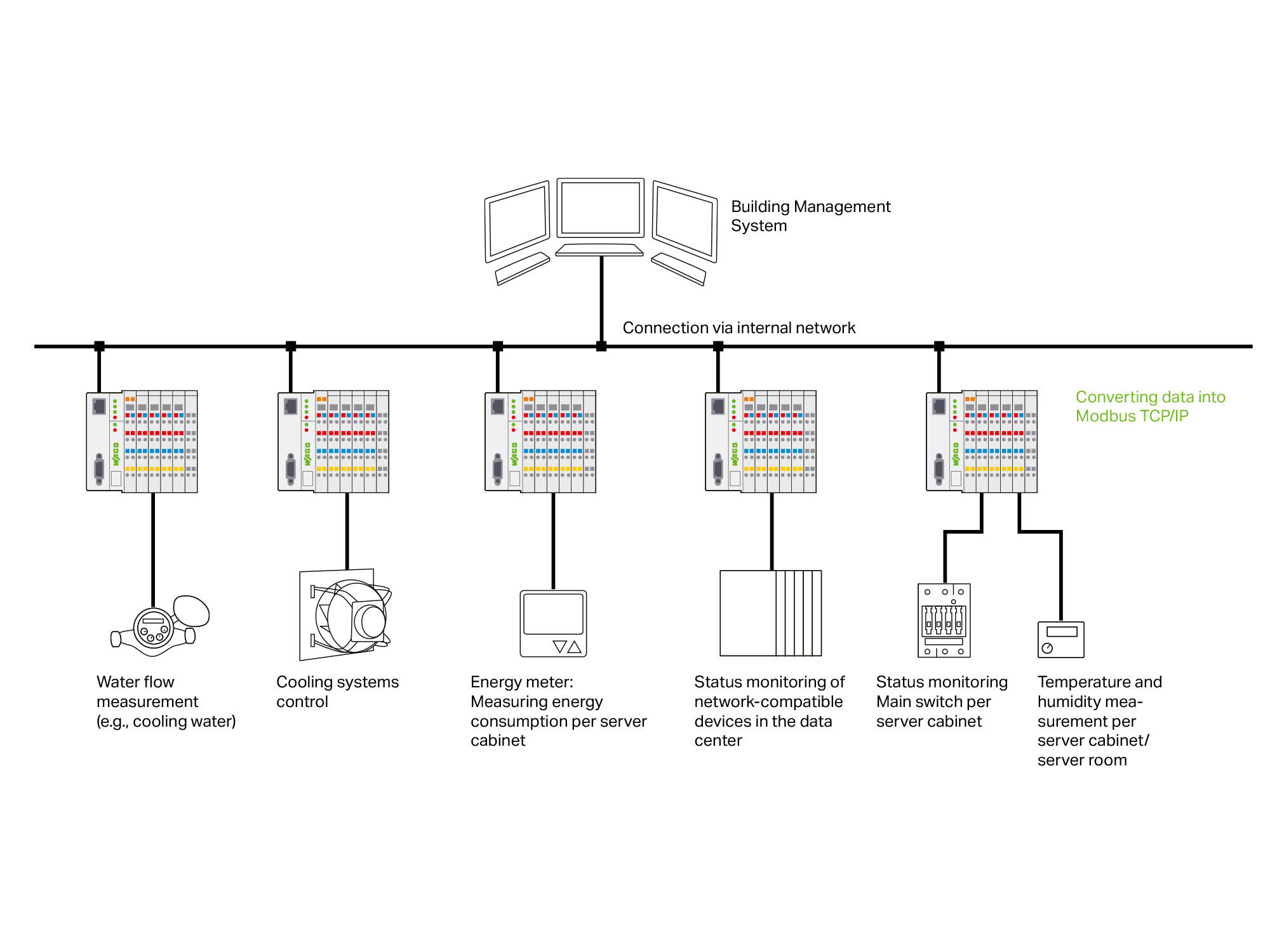 MM-494747_data-center_control-solutions_ebook4_2000x1125.jpg