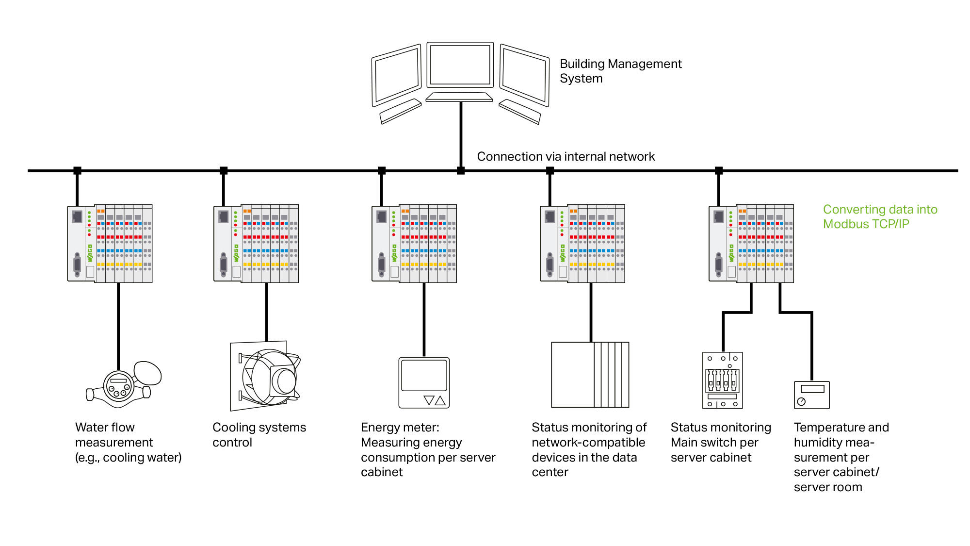 MM-494747_data-center_control-solutions_ebook4_2000x1125.jpg