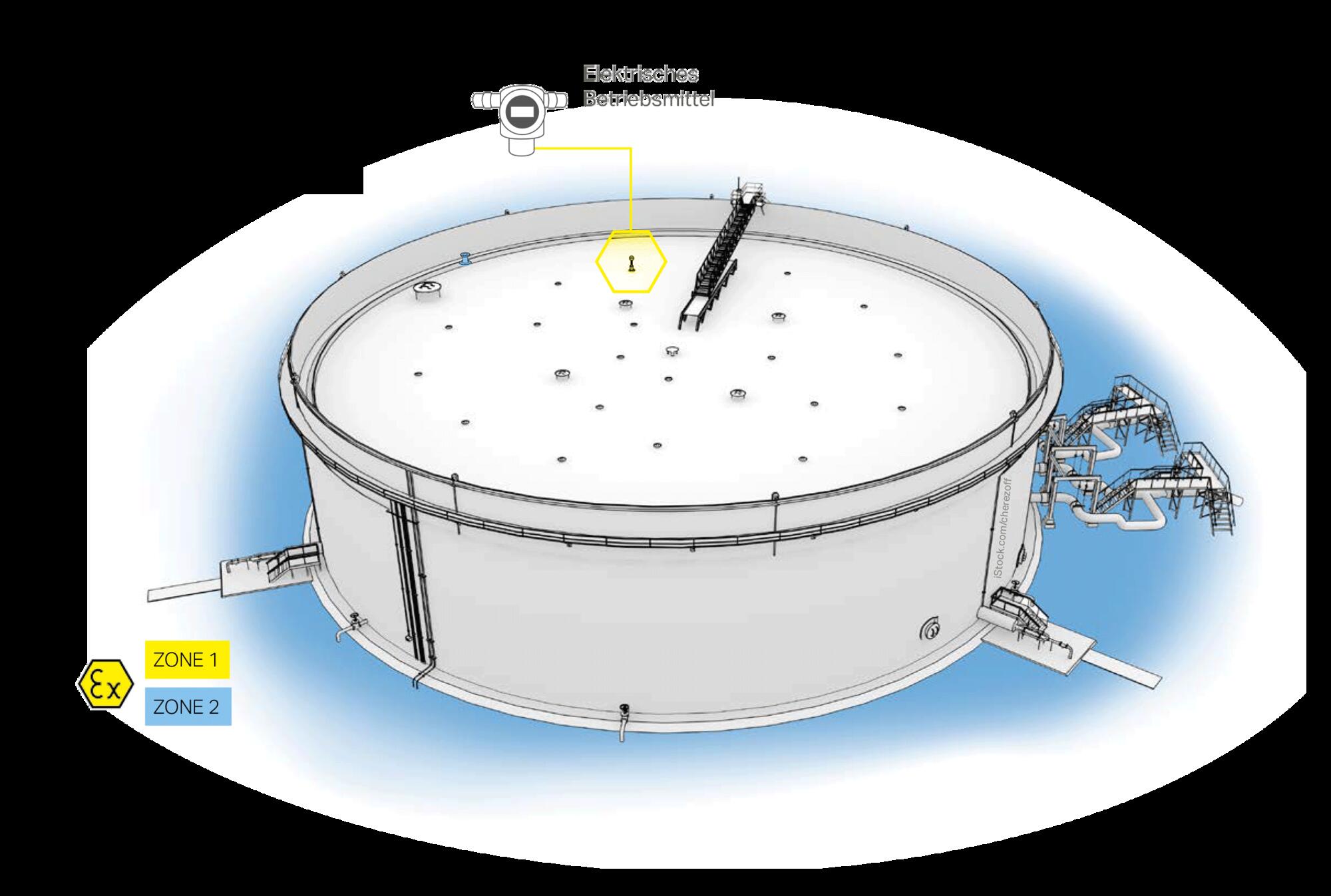 Machine Explosion Ex Explosion Protection for Humans and Machines