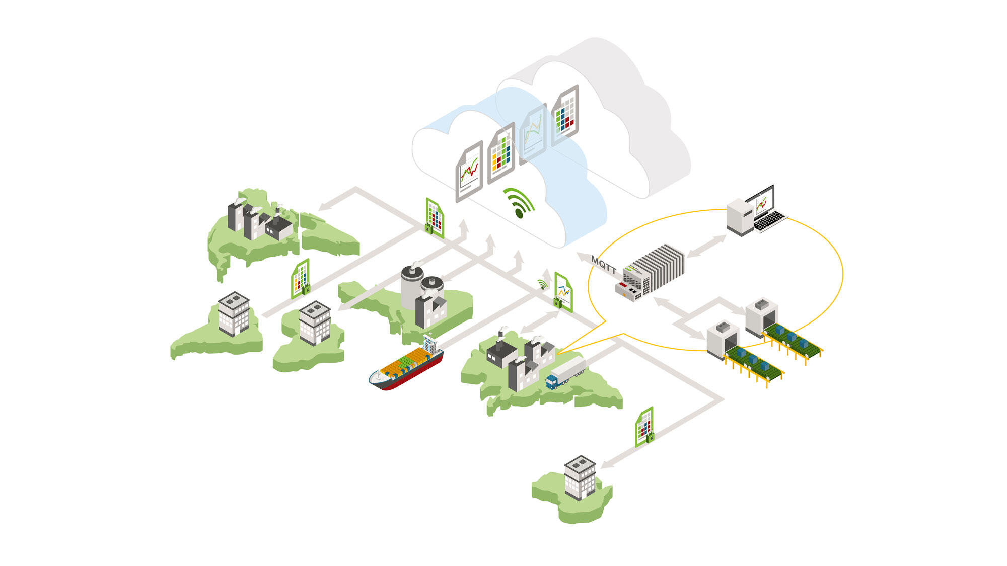 WAGO I/O System Field | WAGO