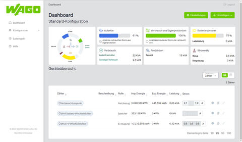 Application Load Management; Basic Software