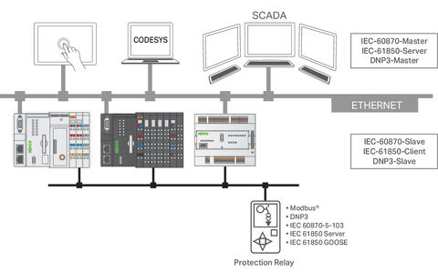 Runtime; Telecontrol; M; Single License; Online activation