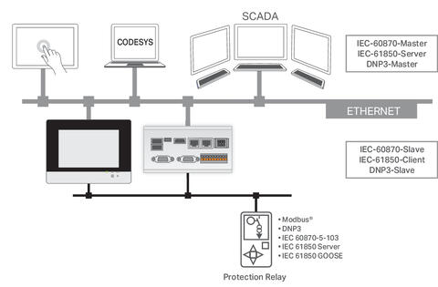 Runtime; Telecontrol; L; Single License; Online activation