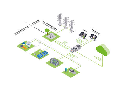 Library Power Plant Control; VDE-AR-N 4110 / 4120; unlimited; Single License; Online activation