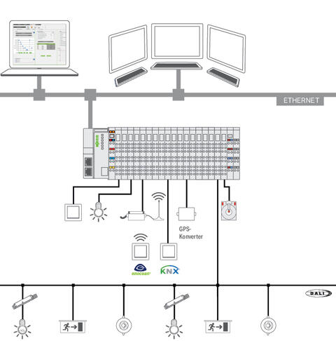 Application Lighting Management; Single License; Online activation