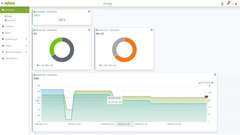 Visualization Energy Data Management; Single License; Online activation