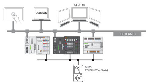 Runtime; DNP3 Master; M; Single License; Online activation
