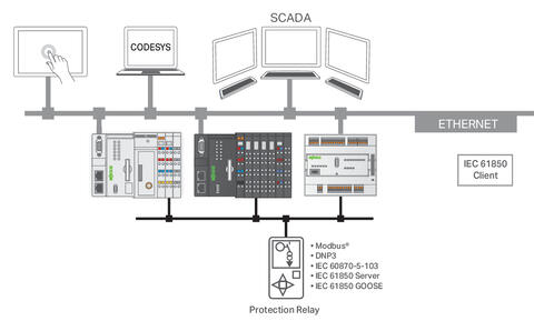Runtime; IEC61850 Client; M; Single License; Online activation