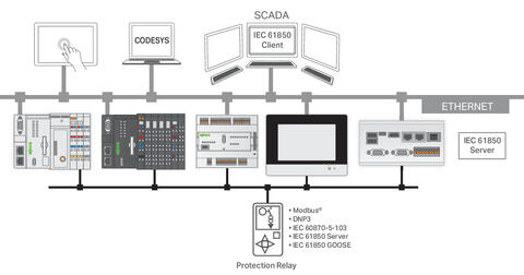 Runtime; IEC61850 Server; Single License; Online activation