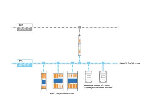 Modbus TCP Communication Module | WAGO