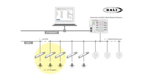 DALI – protokol pro jednoduché a inteligentní řízení osvětlení