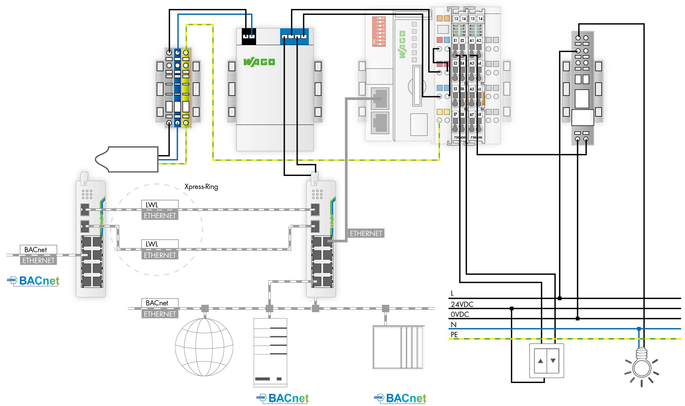 Instructions – HVAC Technology: BACnet Controller Setup | WAGO USA