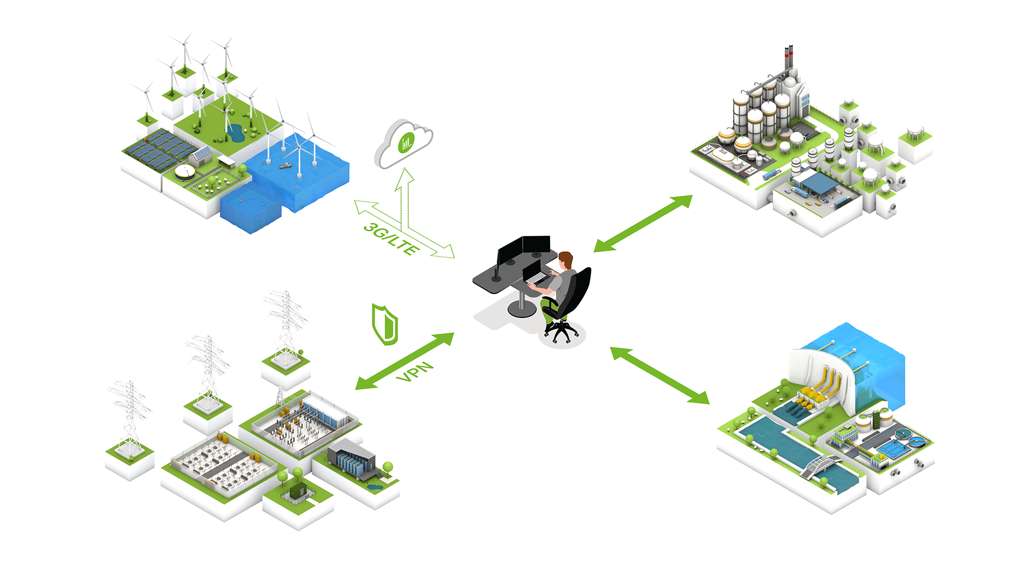 Remote Terminal Unit | Robust, high performance RTU | WAGO India