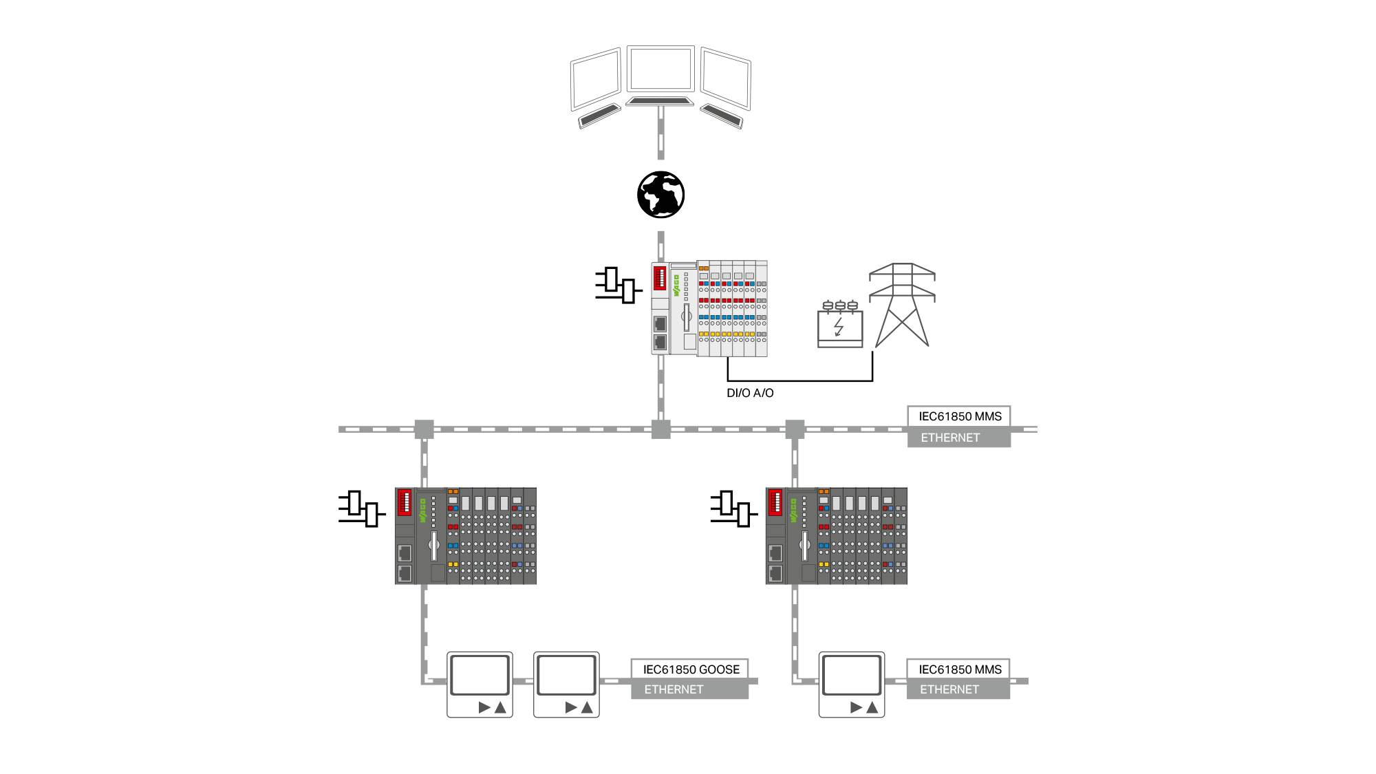 Remote Terminal Unit | Robust, high performance RTU | WAGO India