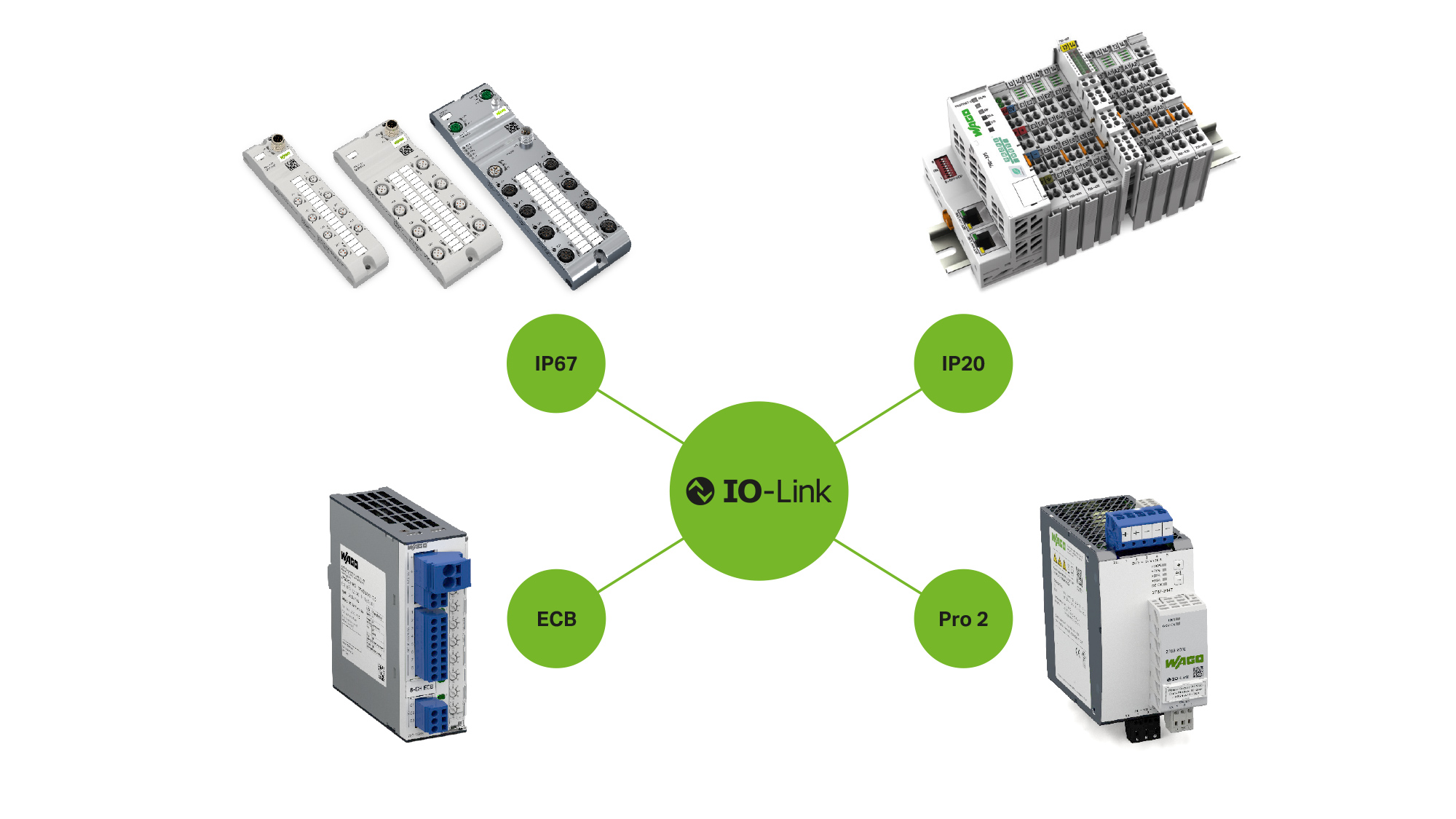 IO-Link Solutions | WAGO