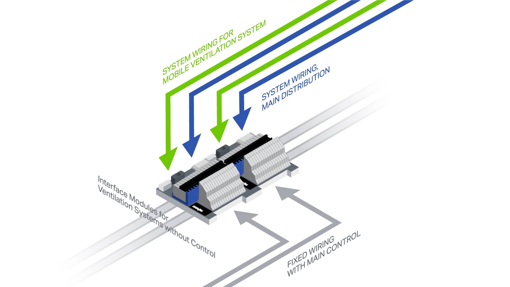 Controller-Specific Interface Modules and System Cables | WAGO